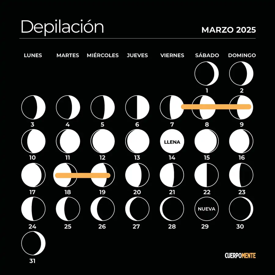 Calendario lunar marzo 2025: los mejores días para depilarse