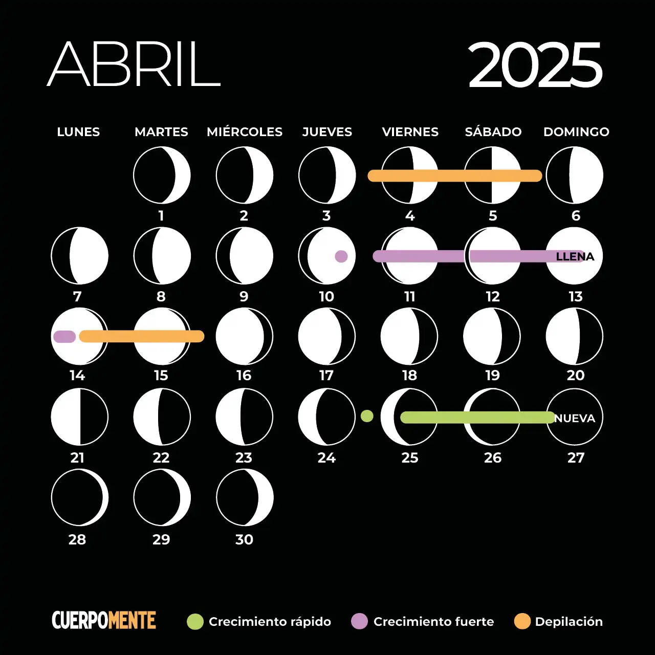 calendario lunar abril 2025 corte pelo depilacion
