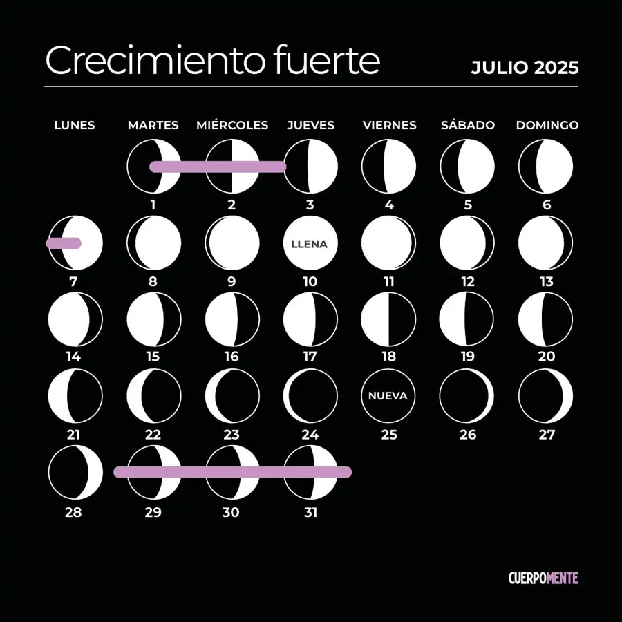 Calendario lunar de julio 2025 corte de pelo crecimiento fuerte
