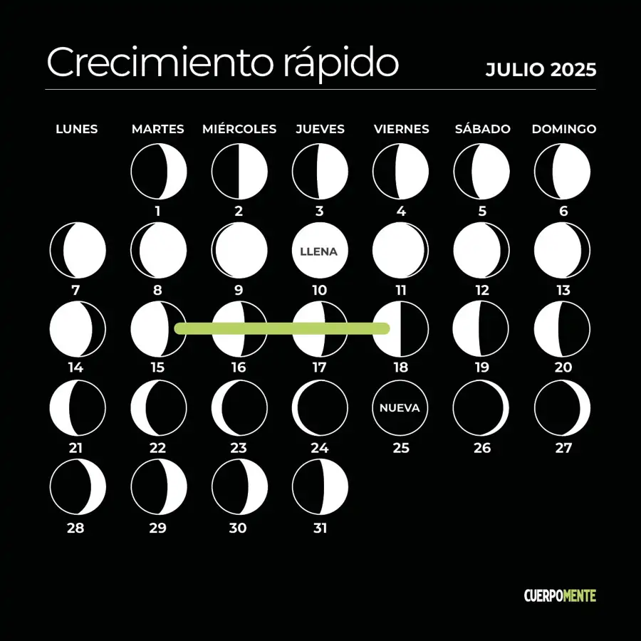 Calendario lunar de julio 2025 corte de pelo crecimiento rápido