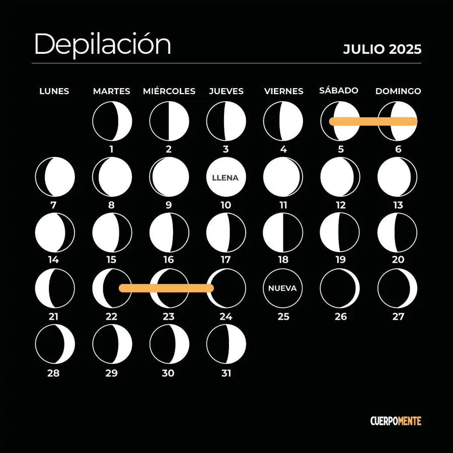 Calendario lunar de julio 2025 depilación