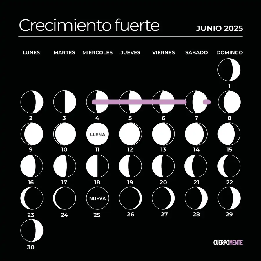 Calendario lunar de junio 2025: corte de pelo crecimiento fuerte