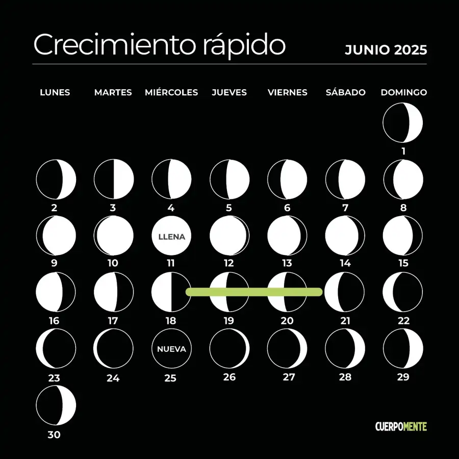 Calendario lunar junio 2025: corte de pelo crecimiento rápido