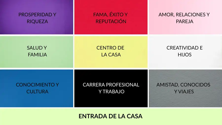 Mapa bagua