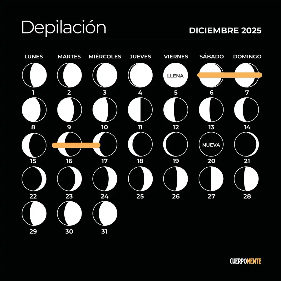 Calendario lunar de diciembre 2025: fases de la luna, corte de pelo y ...