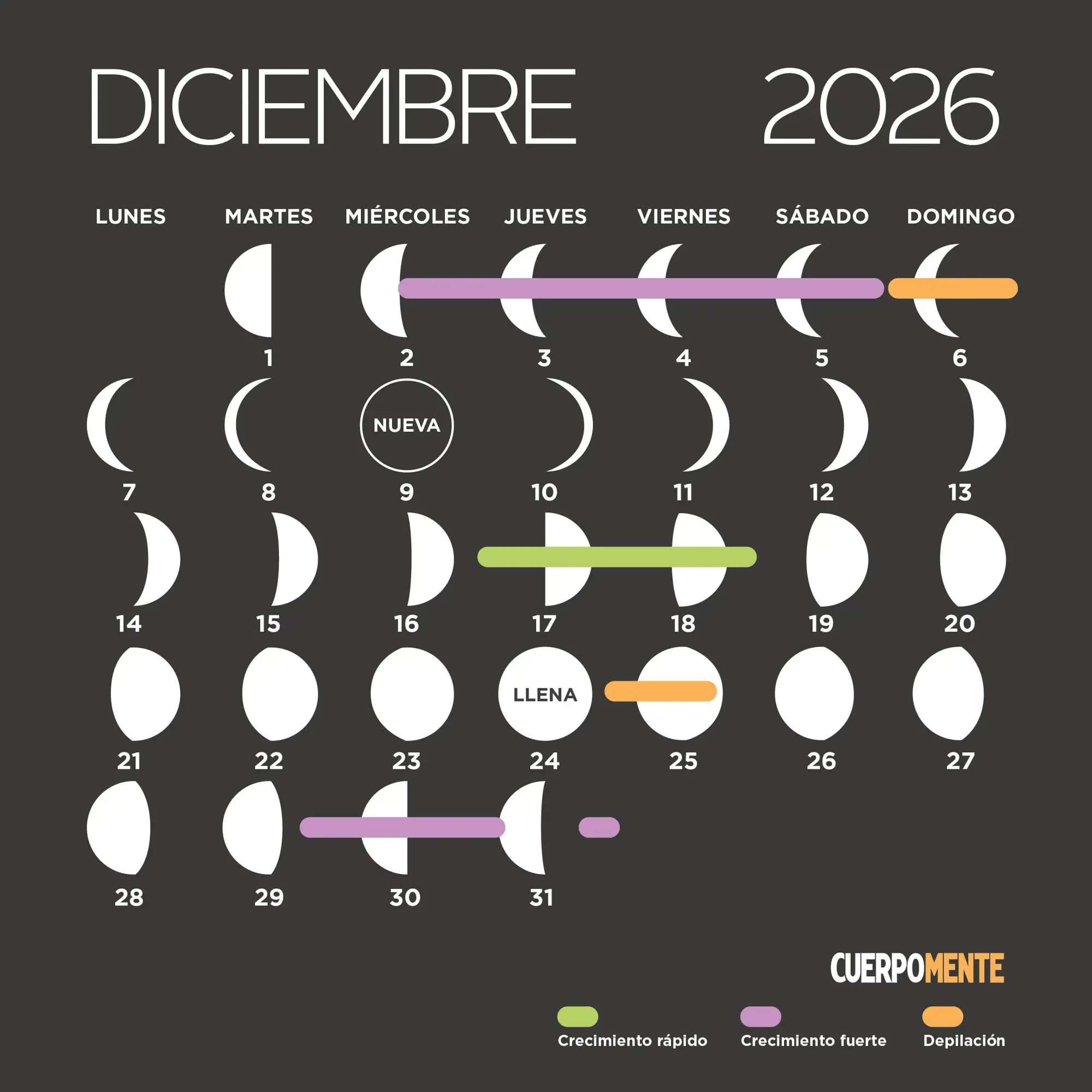 Calendario lunar 2026: fases lunares, siembra y corte de pelo