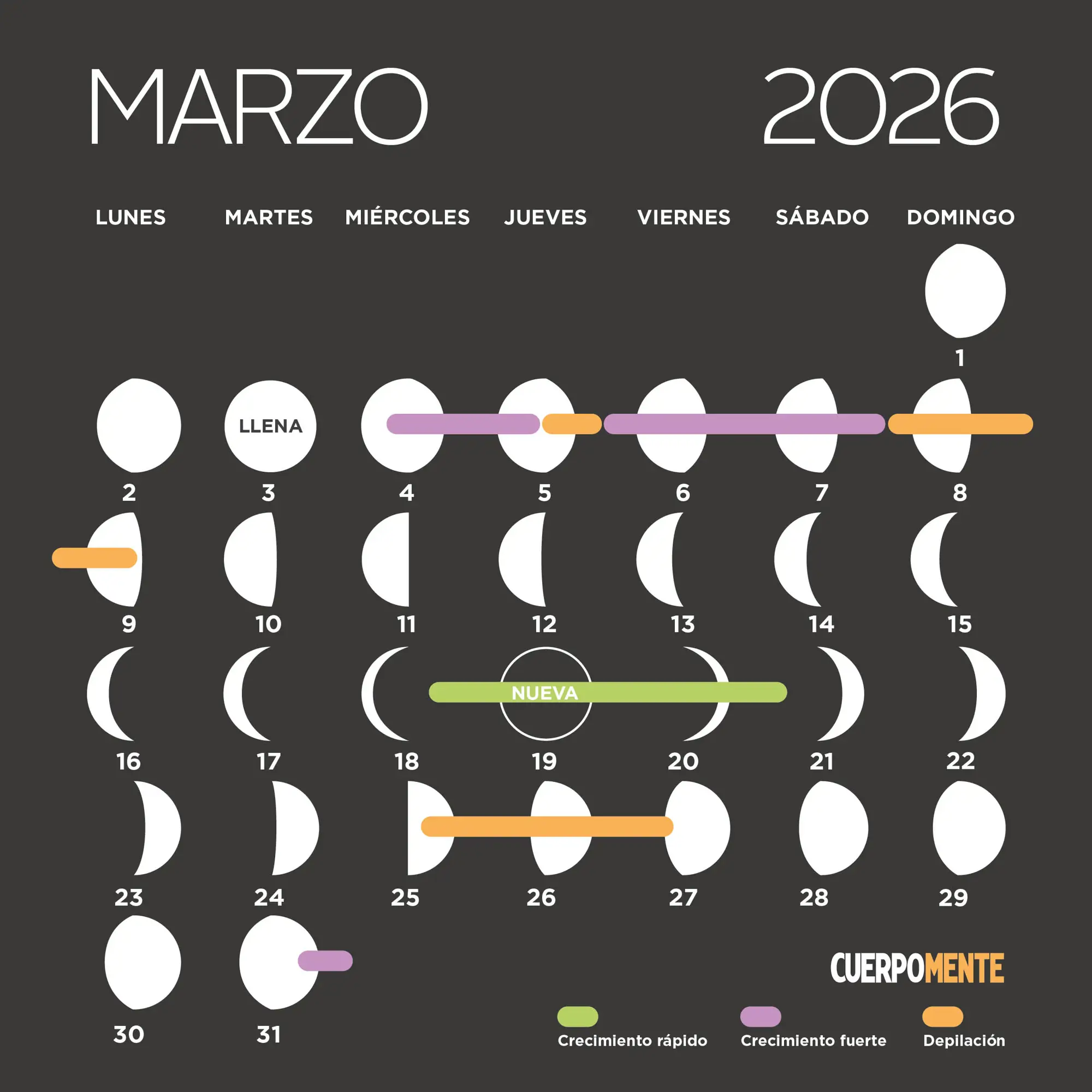 Calendario Lunar 2026 Fases Lunares Siembra Y Corte De Pelo calendario-lunar-2026-fases-lunares-siembra-y-corte-de-pelo