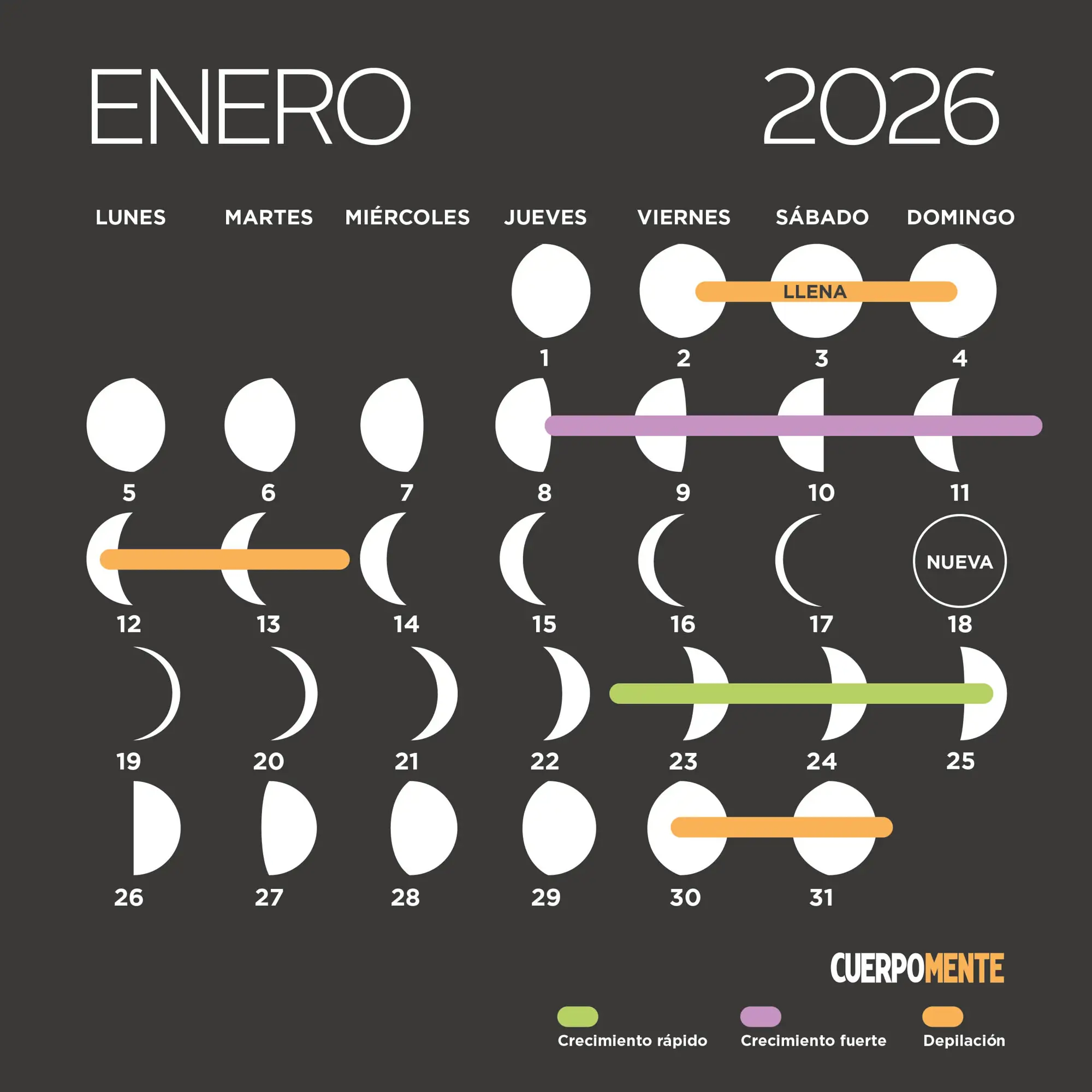 Calendario lunar 2026: fases lunares, siembra y corte de pelo