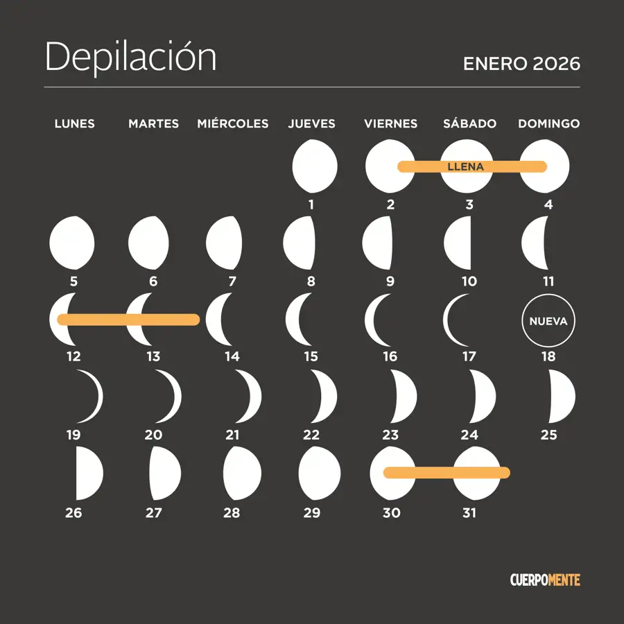 Calendario lunar de enero 2026: fases de la luna, corte de pelo y