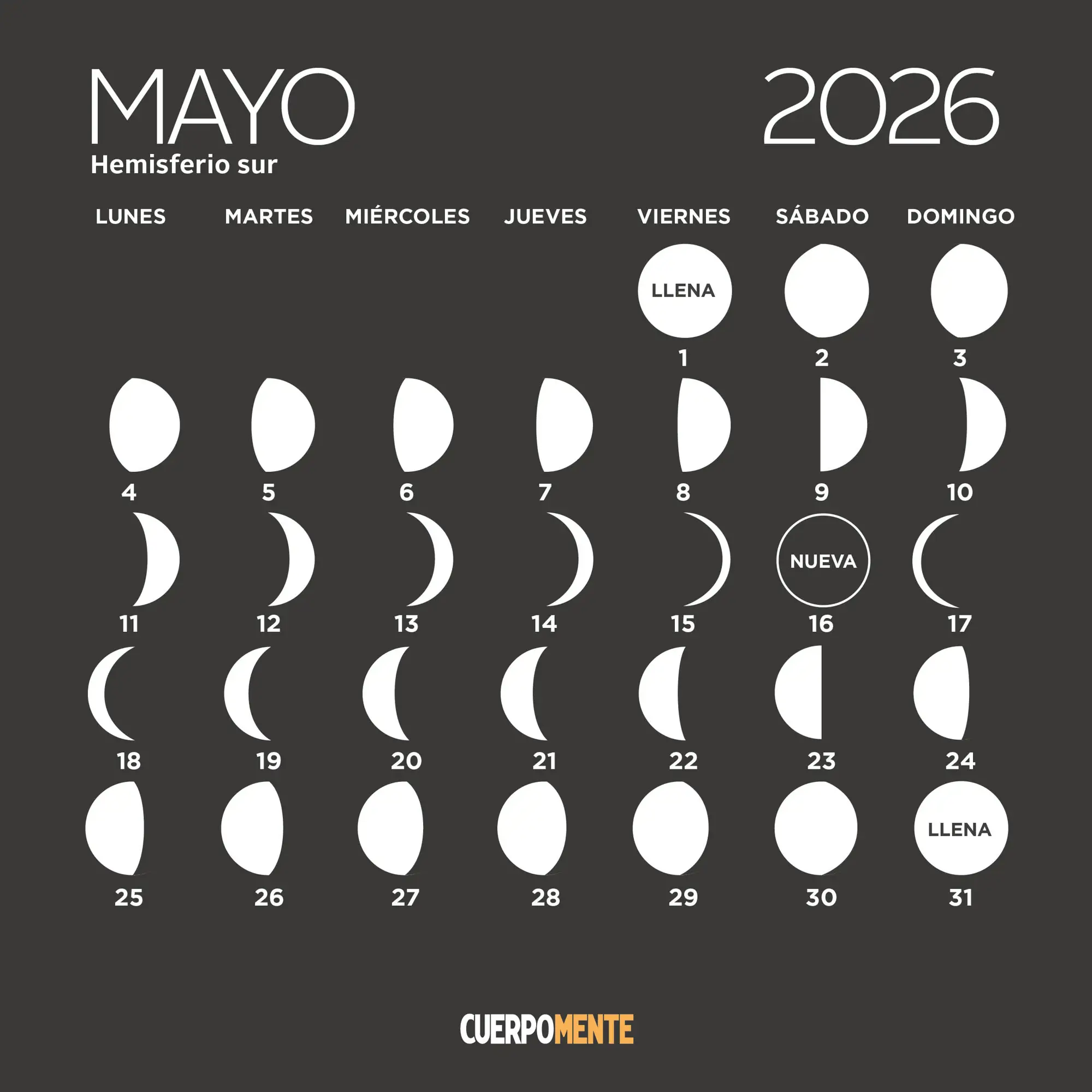 Calendario lunar 2026: Argentina, Uruguay y otros países del ...