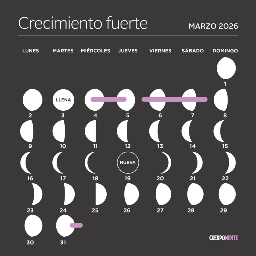 Calendario lunar de marzo 2026: fases de la Luna, corte de ...