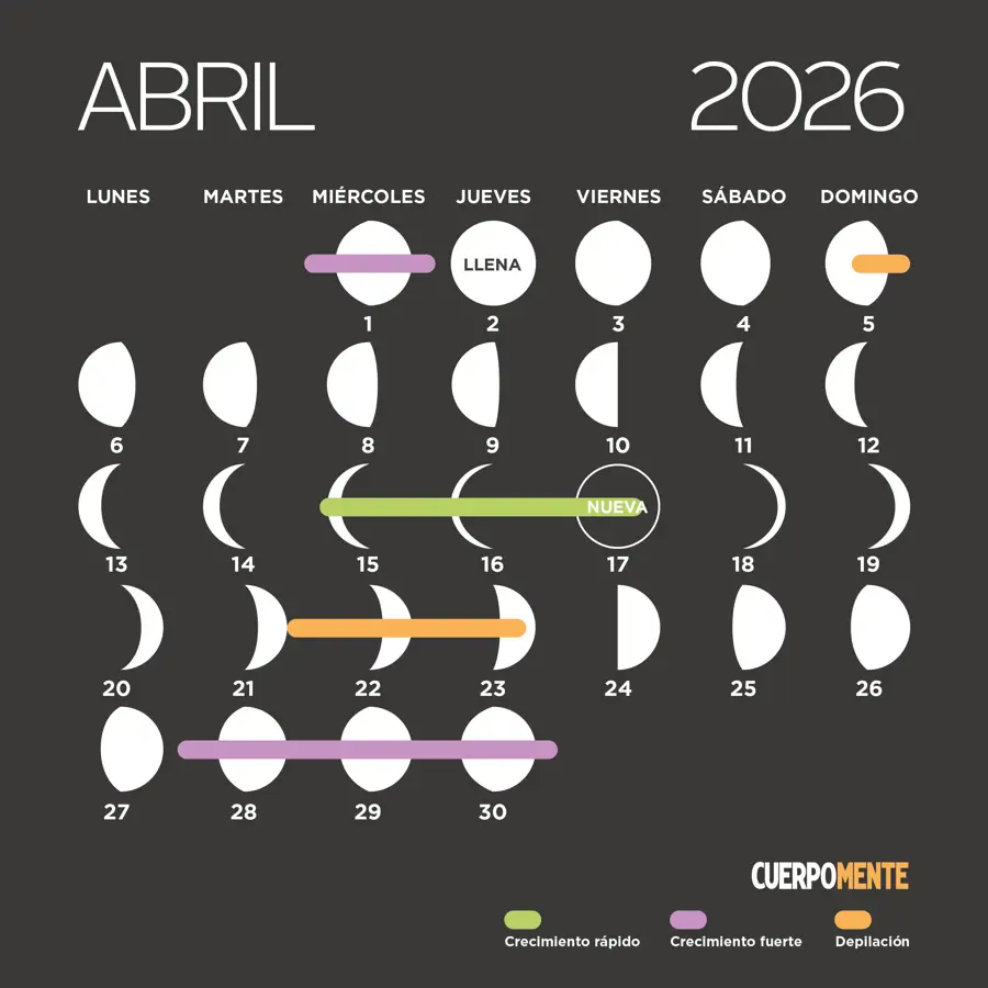 Calendario lunar de abril 2026: fases de la luna, corte de ...